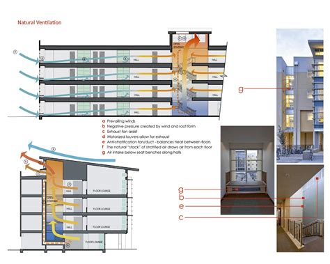 Natural ventilation uses the natural forces of wind and. Natural Ventilation Strategies - Case Study: UC Davis ...