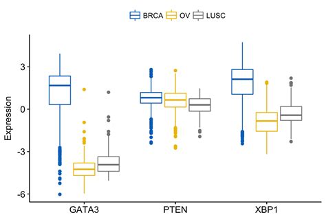 Error Adding P Value Group Comparisons To Ggboxplot About Kassambara Ggpubr Coder Social