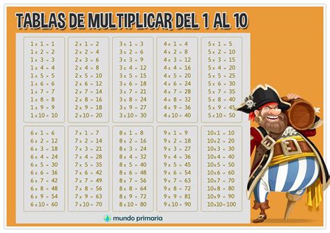 Tabla Del Tablas De Multiplicar Juegos Matematicos Para Imprimir My