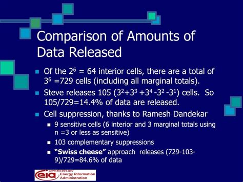 Ppt Discussion Of Statistical Disclosure Limitation Releasing