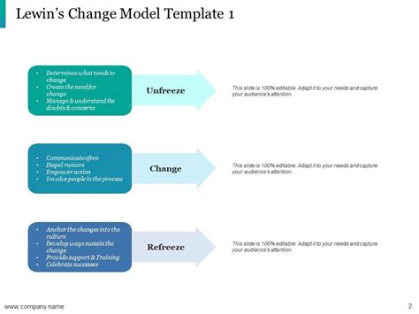 Lewin Change Management Model Powerpoint Presentation Slides Powerpoint Design Template