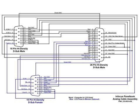 Video To Hdmi Schematic Wiring Diagram Image