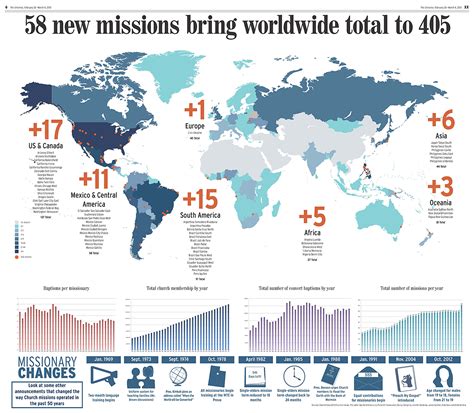 An Increase In Missionary Army Calls For 58 New Missions