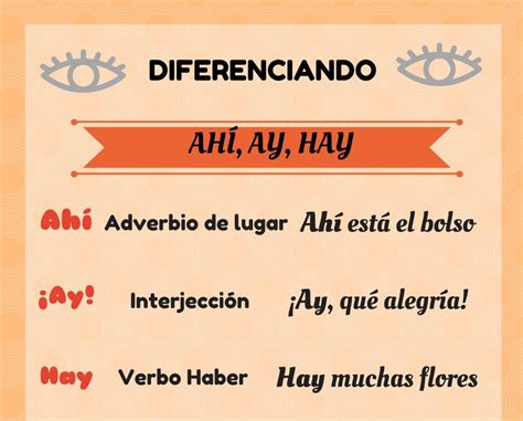 Diferencia Entre Hay Ay Ahí
