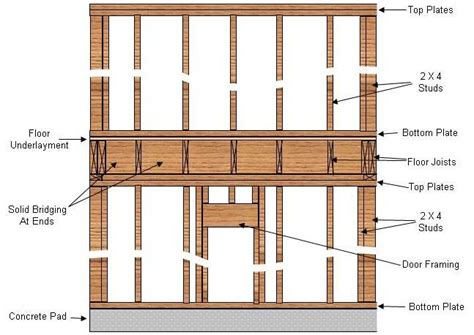 How To Build Rooms In A Clear Span Structure