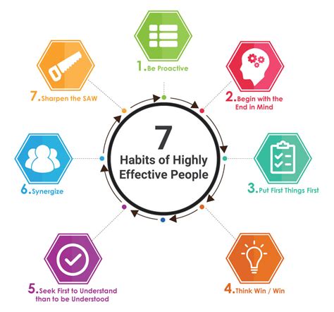 7 Habits of Highly Effective People Overview | Stephen R. Covey