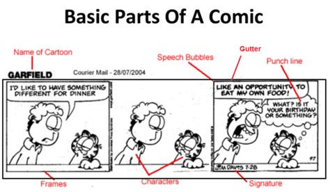 Comic Strip Parts · Ejercicio De Inglés Lectura Nivel Principiante