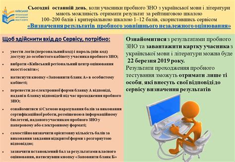 Програма зовнішнього незалежного оцінювання з географії 2021 року ; Київський регіональний центр оцінювання якості освіти ...