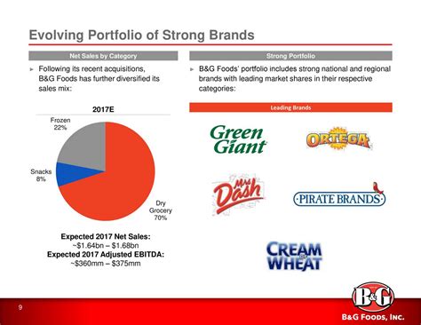 The boring food stock with the fat payday. B&G Foods (BGS) Presents At Barclays High Yield Bond and ...
