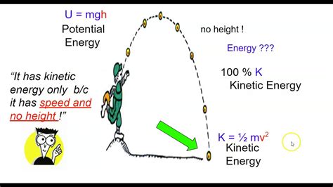 4 20 20 Kinetic And Potential Energy Intro Phys Sci Youtube