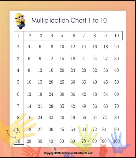 Multiplication Chart Table 1 10 Printable And Pdf