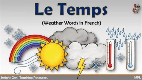 Le Temps French Weather Words