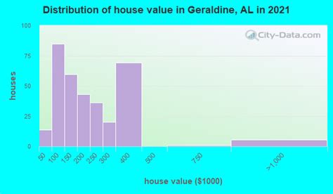 Geraldine Alabama Al 35974 Profile Population Maps Real Estate