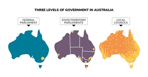 The Roles And Responsibilities Of The Three Levels Of Government
