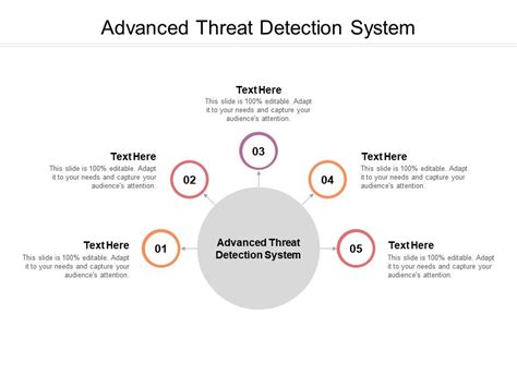 Advanced Threat Detection System Ppt Powerpoint Presentation Styles