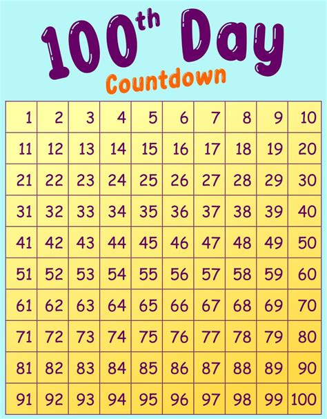 5 Best Images Of From 100 Countdown Printable Printable 100 Day