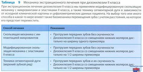 Диета лечение бильтрицидом Техника сегментарной дуги экстракционного лечения при дизокклюзии II класса Техника сегментарной дуги экстракционного лечения при дизокклюзии II класса Диета лечение бильтрицидом