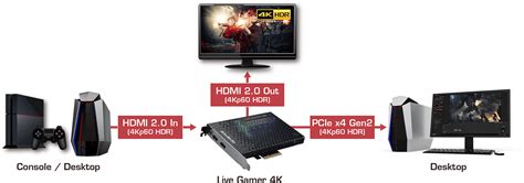 Avermedia Live Gamer 4k Hdr Gaming Capture Card Live