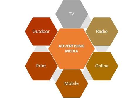 Choose one of the advertising media or all of them to have the best promotion for your company. Advertising media - презентация онлайн
