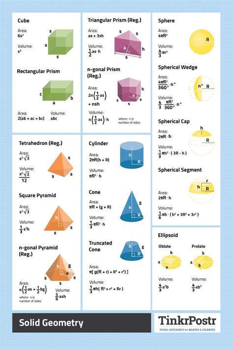 Solid Geometry Reference Poster Geometry Formulas Solid Geometry