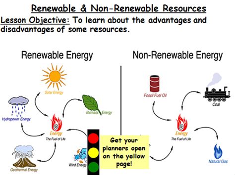 Managing Resources Lesson 2 Renewable And Non Renewable Resources Key