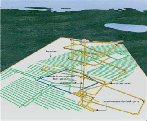 Teollisuuden voima (tvo) tuottaa ilmastoystävällistä sähköä suomalaisille olkiluodon ydinvoimalaitoksessa. Final disposal facility at the Olkiluoto site in Finland ...