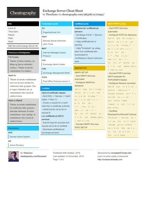 Exchange Server Cheat Sheet By Theozano Download Free From Cheatography Cheatography Com