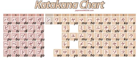 Japanese Hiragana And Katakana Chart