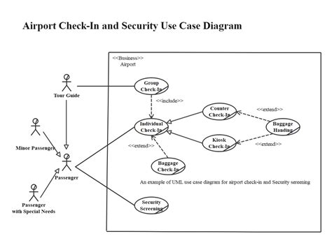 How To Create A Uml Use Case Diagram Edraw