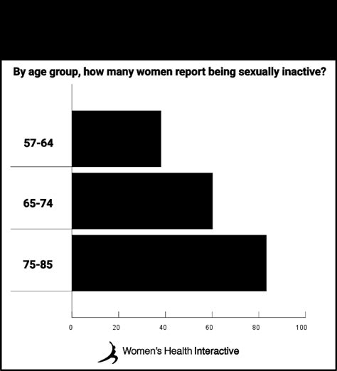 what age do people stop having sex statistics