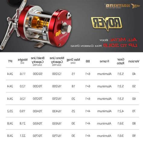 Kastking Rover Conventional Reel Round Saltwater Baitcasting Fishing