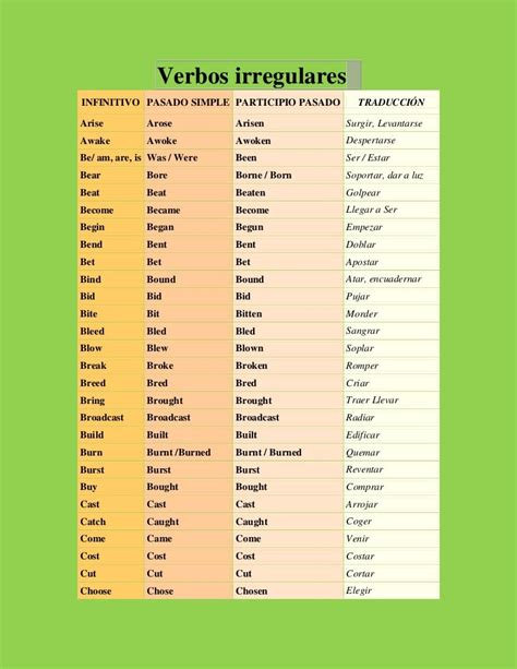 19 25 Verbos Irregulares En Ingles Tips Active