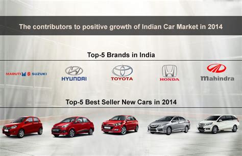The Contributors To The Positive Growth Of Indian Car Market