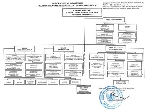 Struktur Organisasi Kementerian Perindustrian Yang Ba Vrogue Co