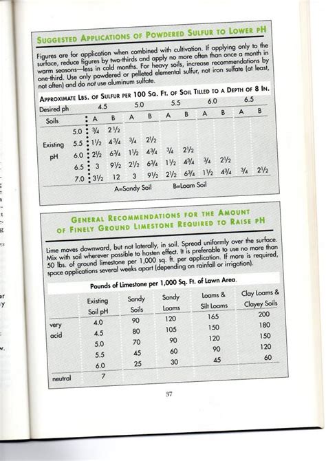 As people were left to die, lime would be put on their corpse to keep the smell of decaying … today lime is still used at mass grave sites to capture the scent of decay and keep soil ph high. (citation?) Changing your soil pH. Detailed instructions ...