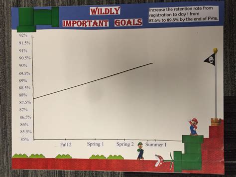Mario Bros Themed 4dx Board Wildly Important Goals Teaching Mario Bros