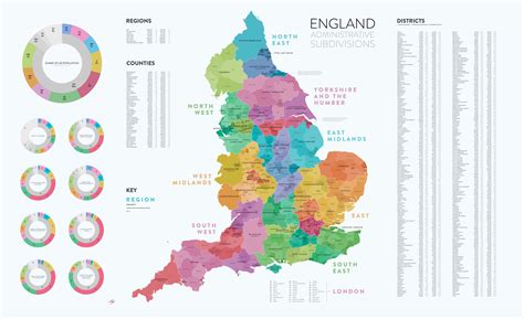 England Regions Regions Of England England For All Reasons Heres A