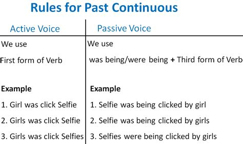 Passive voice is used in sentences in which the object affected by the action or situation becomes the subject. Past Continuous Active Passive Voice Rules - Active Voice ...