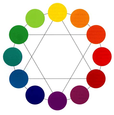 Elementos Visuales Como Mezclar Colores Circulo Cromatico Y Color Images
