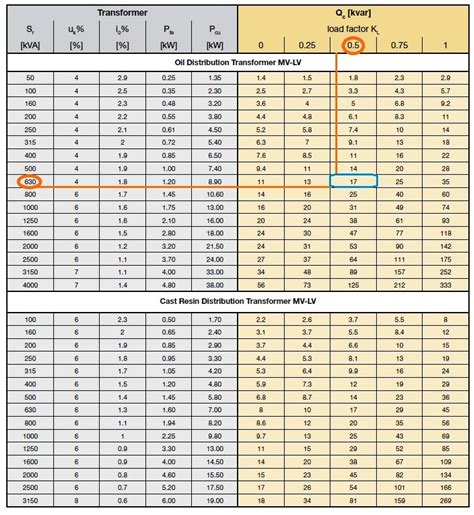 Power Factor Correction Capacitors Sizing Calculations Part Eleven
