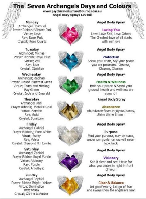 Pin By Josee Allaire On Archangels Seven Archangels Archangels