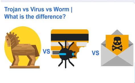 What Is Trojan Horses How To Avoid Trojan Infection Waredot