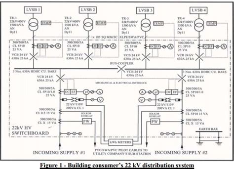 Fem101 Detailed Study Of The Primary Power Distribution System And