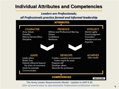 Ppt Command Responsibilities To Be Stewards Of The Army Profession