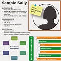 Customer Profile: 5 Examples of Ideal Customer Profile Templates