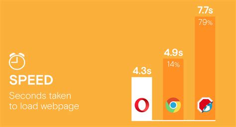 Kunjungi halaman web dengan aman dalam mode pribadi tanpa. Blokir iklan terintegrasi di Opera | Untuk Android dan ...