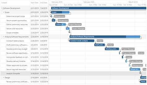 Getting Started With Gantt Devextreme Javascript Ui Components For