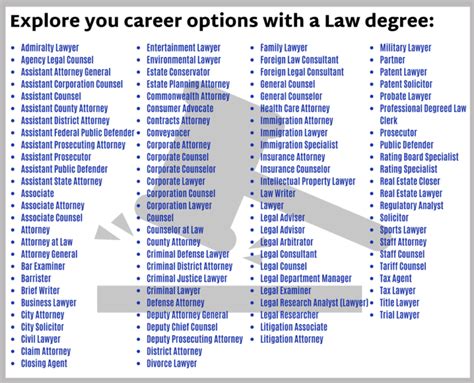 Law Career Guide Salary And Degree Info Grad School Center