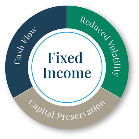 Fixed Income Npf Investment Advisors Grand Rapids Mi