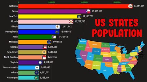 Usa States Population 1800 2020 Youtube